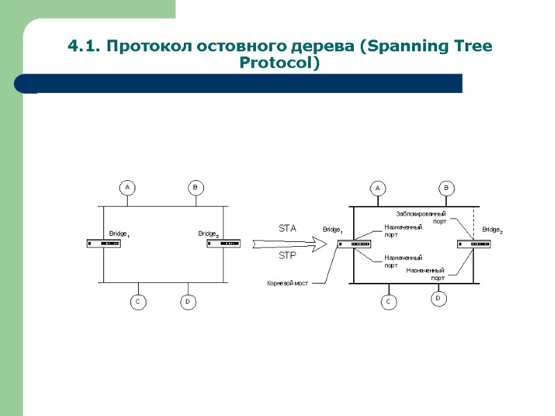 4.1. Протокол остовного дерева (Spanning Tree Protocol)